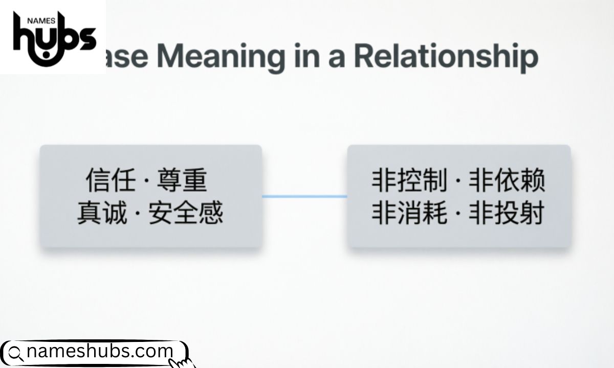 Base Meaning in a Relationship