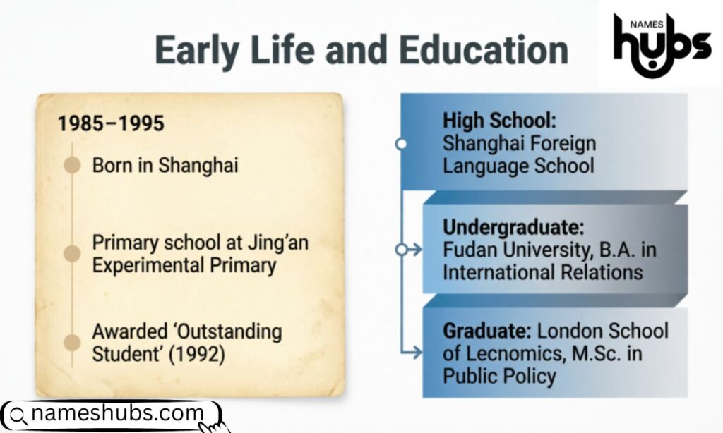 Early Life and Education (1)
