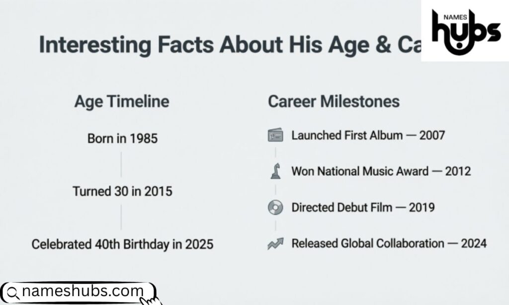 Interesting Facts About His Age & Career