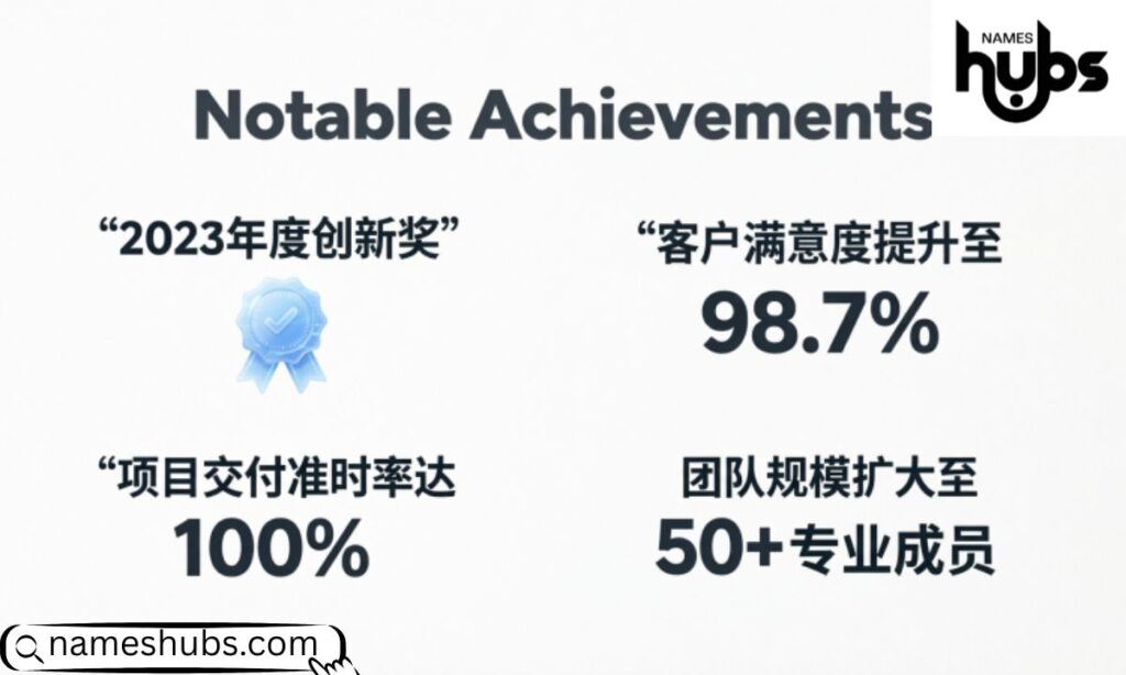 Notable Achievements