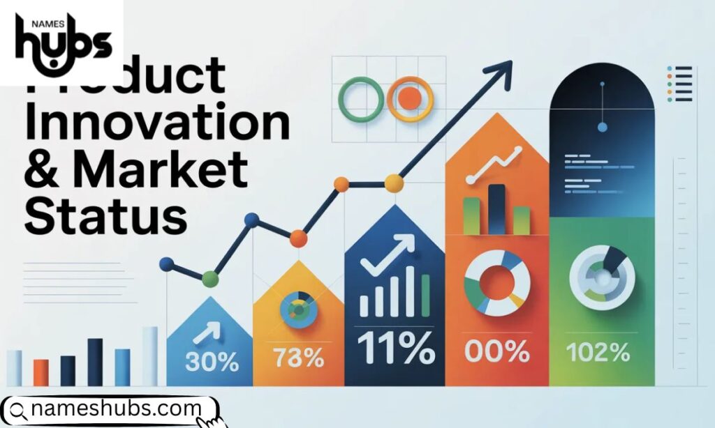 Product Innovation & Market Status