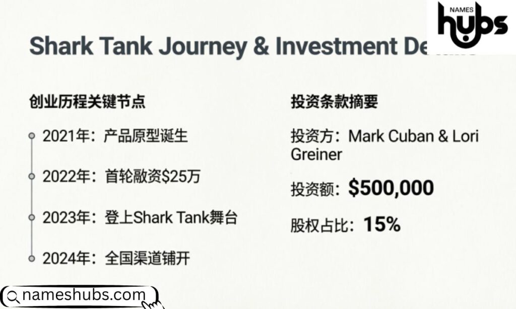 Shark Tank Journey & Investment Details